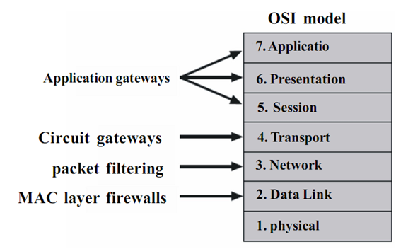 255_Application Gateways -firewall.png